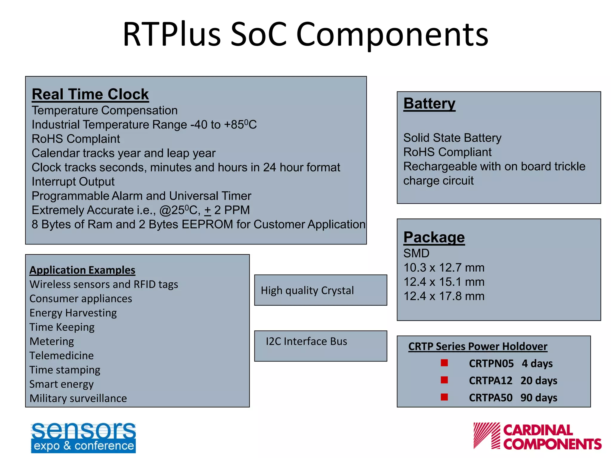 RTPlus SoC Components
Real Time Clock
Temperature Compensation
Industrial Temperature Range -40 to +850C
RoHS Complaint
Calendar tracks year and leap year
Clock tracks seconds, minutes and hours in 24 hour format
Interrupt Output
Programmable Alarm and Universal Timer
Extremely Accurate i.e., @250C, + 2 PPM
8 Bytes of Ram and 2 Bytes EEPROM for Customer Application
Battery
Solid State Battery
RoHS Compliant
Rechargeable with on board trickle
charge circuit
Package
SMD
10.3 x 12.7 mm
12.4 x 15.1 mm
12.4 x 17.8 mm
High quality Crystal
Application Examples
Wireless sensors and RFID tags
Consumer appliances
Energy Harvesting
Time Keeping
Metering
Telemedicine
Time stamping
Smart energy
Military surveillance
CRTP Series Power Holdover
 CRTPN05 4 days
 CRTPA12 20 days
 CRTPA50 90 days
I2C Interface Bus
 