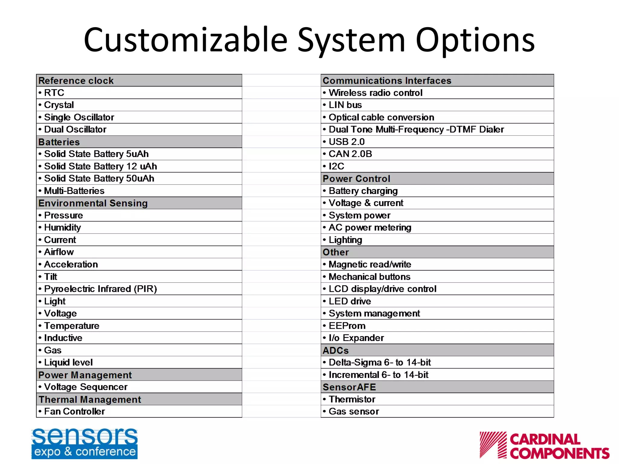 Customizable System Options
 