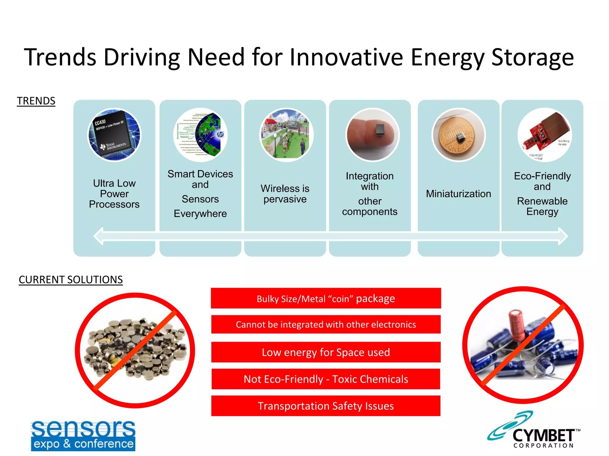 Trends Driving Need for Innovative Energy Storage
Ultra Low
Power
Processors
Smart Devices
and
Sensors
Everywhere
Wireless is
pervasive
Integration
with
other
components
Miniaturization
Eco-Friendly
and
Renewable
Energy
HP: 1
trillion
sensors in
5 years
60 mm
wireless
devices
annually
Solar powered
sensors
Complete
wireless
sensor with
power
800mm Micro
machines in a
package
10 year
component
s Pennies
to dollars
Low energy for Space used
Bulky Size/Metal “coin” package
Not Eco-Friendly - Toxic Chemicals
Transportation Safety Issues
Cannot be integrated with other electronics
TRENDS
CURRENT SOLUTIONS
 