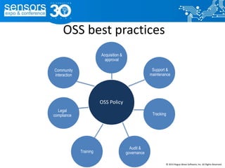 OSS best practices
OSS Policy
Acquisition &
approval
Support &
maintenance
Tracking
Audit &
governanceTraining
Legal
compliance
Community
interaction
© 2015 Rogue Wave Software, Inc. All Rights Reserved.
 
