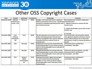 Other OSS Copyright Cases
© 2015 Rogue Wave Software, Inc. All Rights Reserved.
 