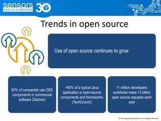Trends in open source
Use of open source continues to grow
90% of companies use OSS
components in commercial
software (Gartner)
>80% of a typical Java
application is open-source
components and frameworks
(TechCrunch)
11 million developers
worldwide make 13 billion
open source requests each
year
© 2015 Rogue Wave Software, Inc. All Rights Reserved.
 