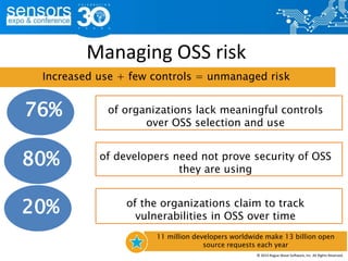 Managing OSS risk
20%
 Scanning to discover open
of organizations lack meaningful controls
over OSS selection and use
 Scanning to discover open
of developers need not prove security of OSS
they are using
 Scanning to discover open
of the organizations claim to track
vulnerabilities in OSS over time
76%
80%
Increased use + few controls = unmanaged risk
11 million developers worldwide make 13 billion open
source requests each year
© 2015 Rogue Wave Software, Inc. All Rights Reserved.
 