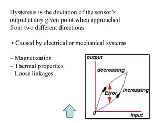 Hysteresis is the deviation of the sensor’s
output at any given point when approached
from two different directions
• Caused by electrical or mechanical systems
– Magnetization
– Thermal properties
– Loose linkages
 