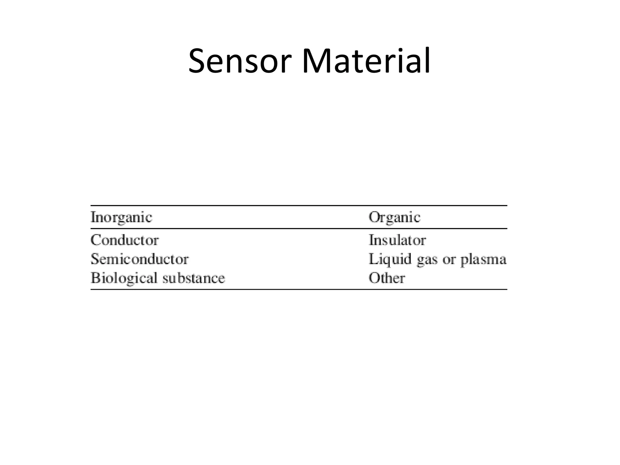 Sensor Material
 