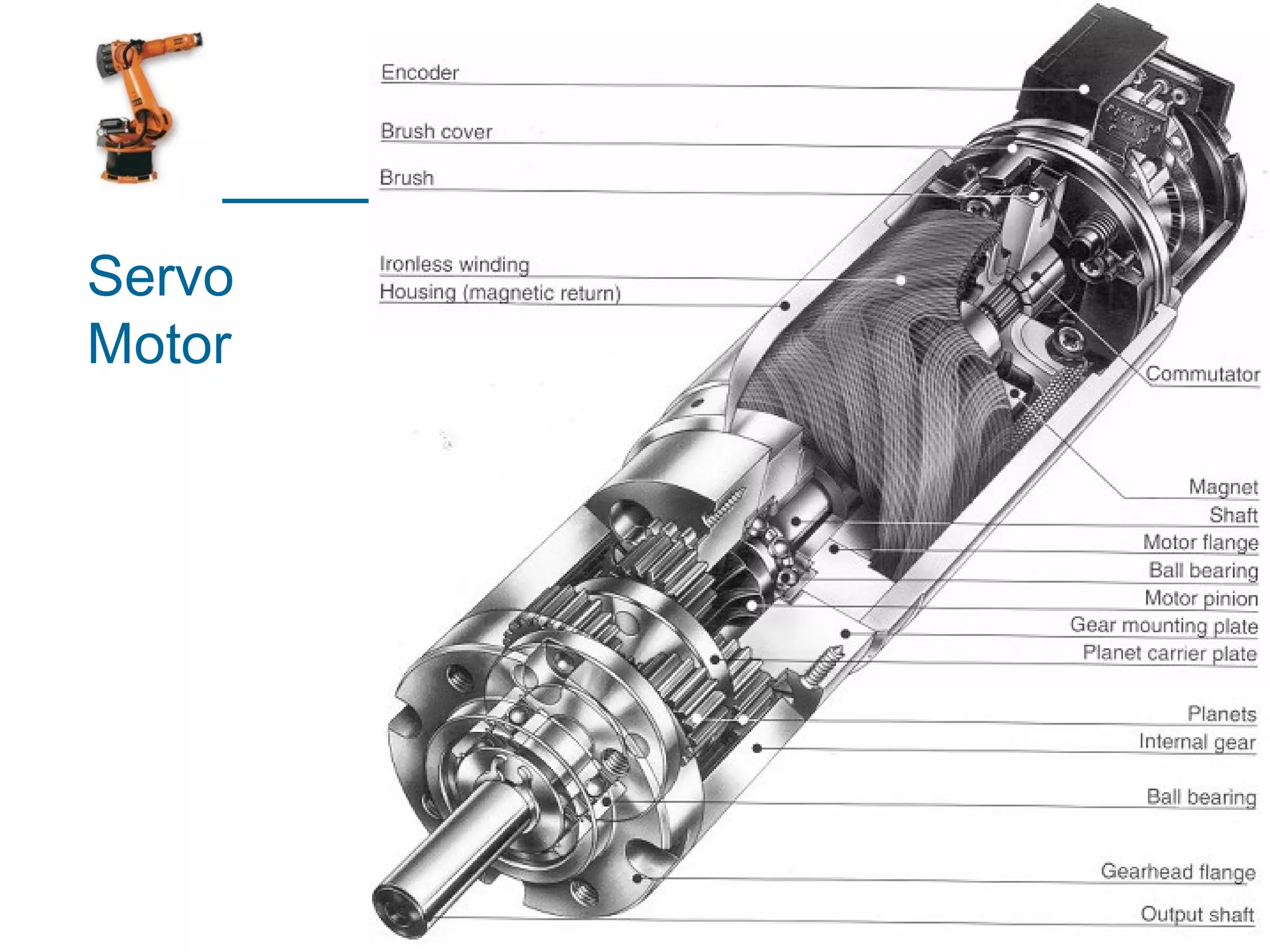 Servo
Motor
 