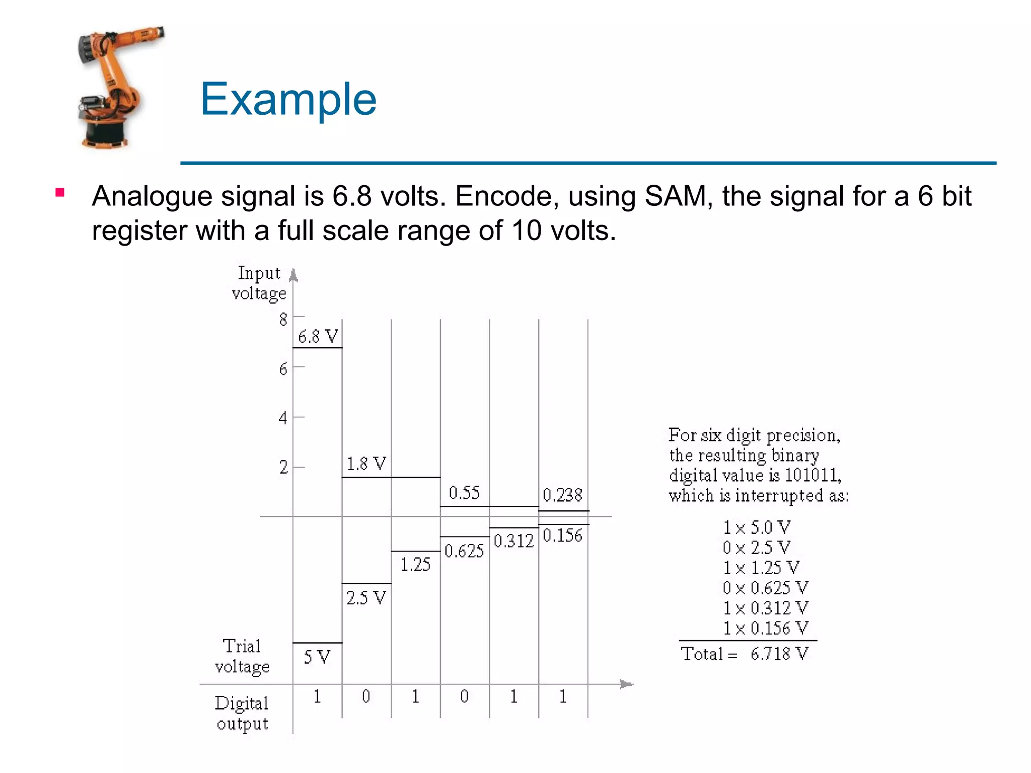 Example
 Analogue signal is 6.8 volts. Encode, using SAM, the signal for a 6 bit
  register with a full scale range of 10 volts.
 