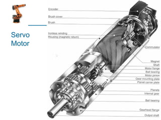 Servo
Motor
 