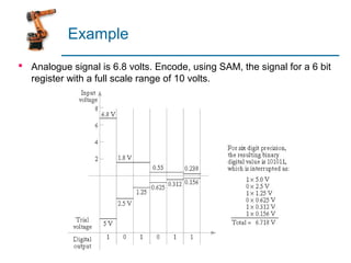 Example
 Analogue signal is 6.8 volts. Encode, using SAM, the signal for a 6 bit
  register with a full scale range of 10 volts.
 
