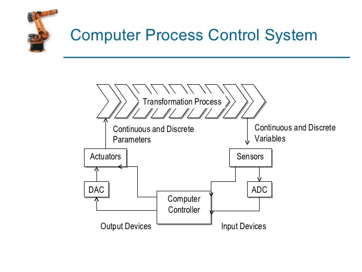 Sensors and actuators