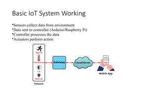 Comprehensive Guide to Sensors and Actuators in IoT: Types, Principles ...