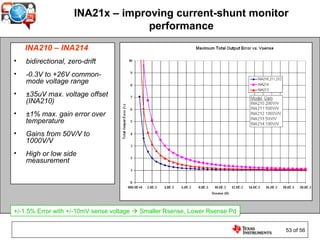 Ina210 Module Sensors and Analog Interface lecture.ppt