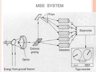 MSS SYSTEM
 