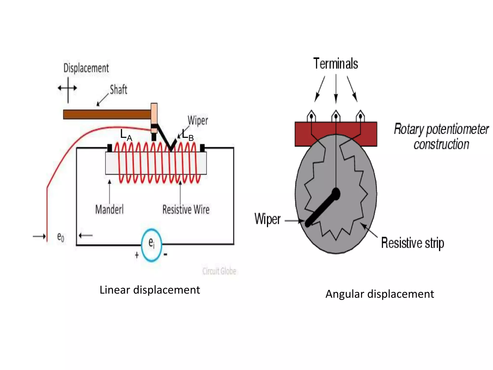 Linear displacement Angular displacement
LA LB
 