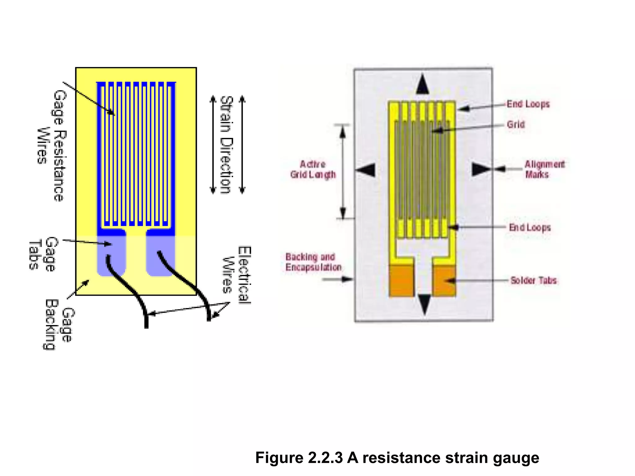 Figure 2.2.3 A resistance strain gauge
 
