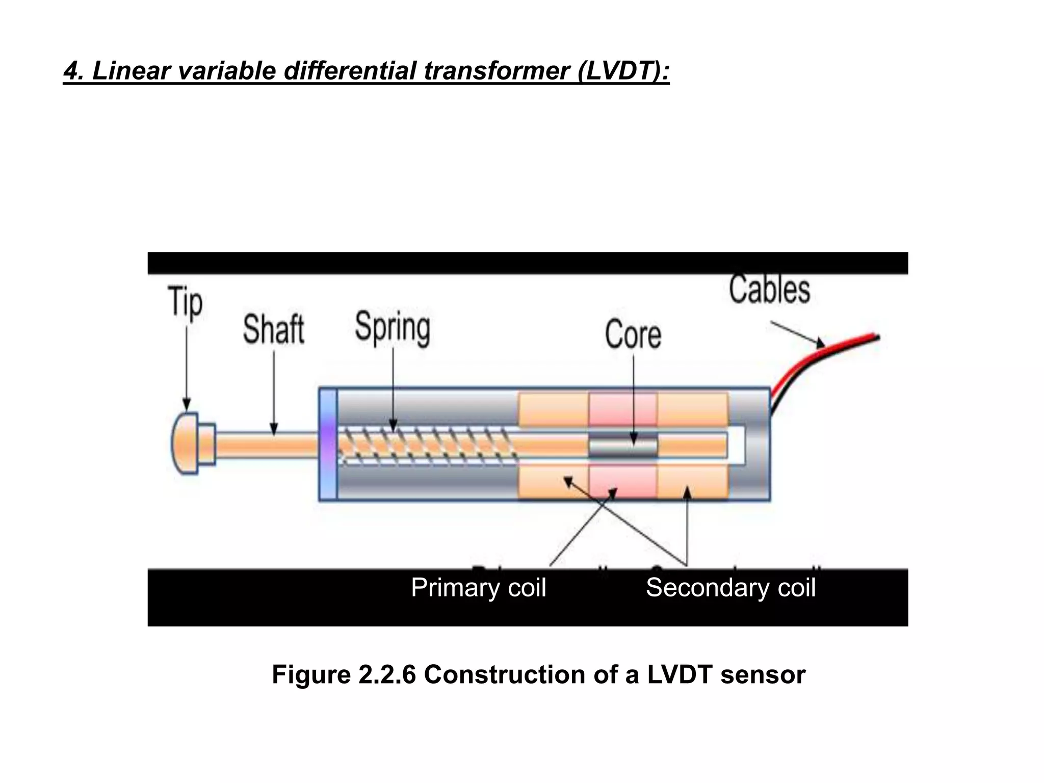 Primary coil Secondary coil
Figure 2.2.6 Construction of a LVDT sensor
4. Linear variable differential transformer (LVDT):
 
