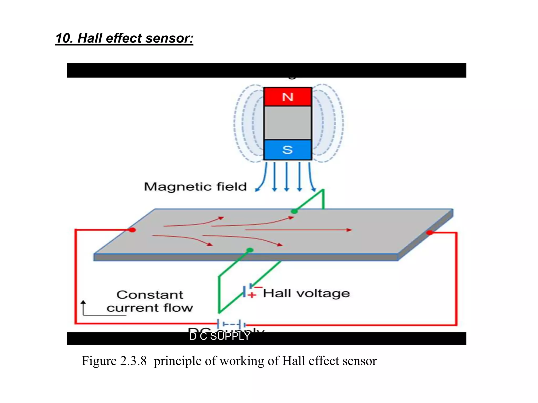 D C SUPPLY
10. Hall effect sensor:
Figure 2.3.8 principle of working of Hall effect sensor
 