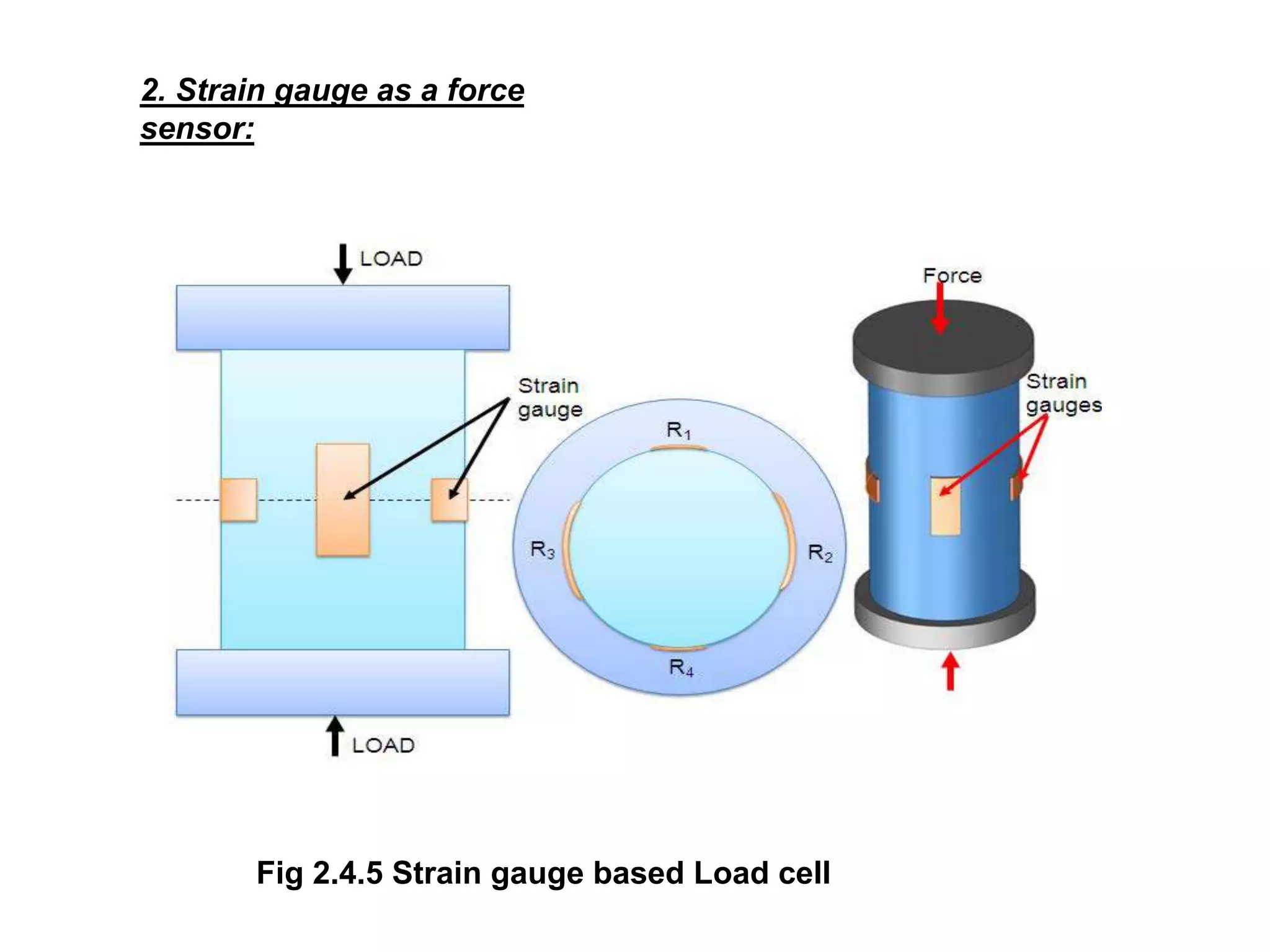 2. Strain gauge as a force
sensor:
Fig 2.4.5 Strain gauge based Load cell
 