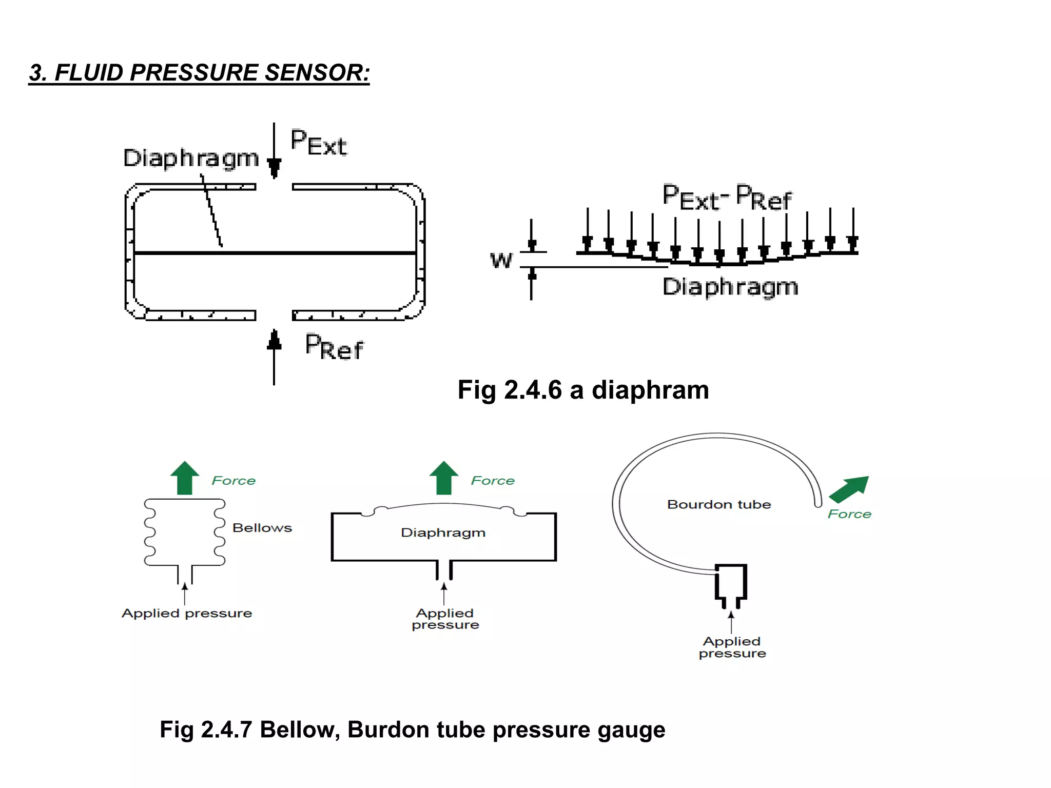 3. FLUID PRESSURE SENSOR:
Fig 2.4.7 Bellow, Burdon tube pressure gauge
Fig 2.4.6 a diaphram
 