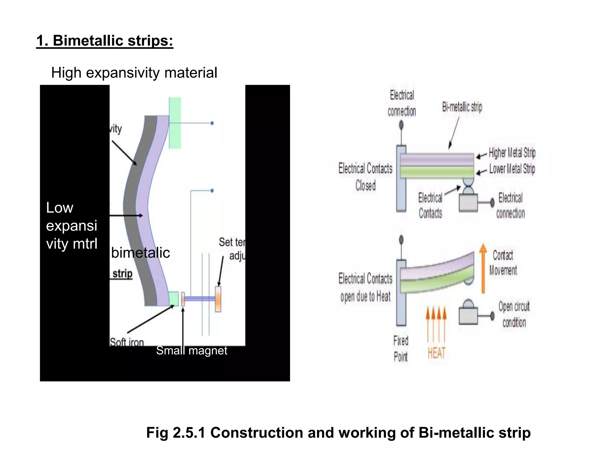 1. Bimetallic strips:
Fig 2.5.1 Construction and working of Bi-metallic strip
Small magnet
bimetalic
High expansivity material
Low
expansi
vity mtrl
 