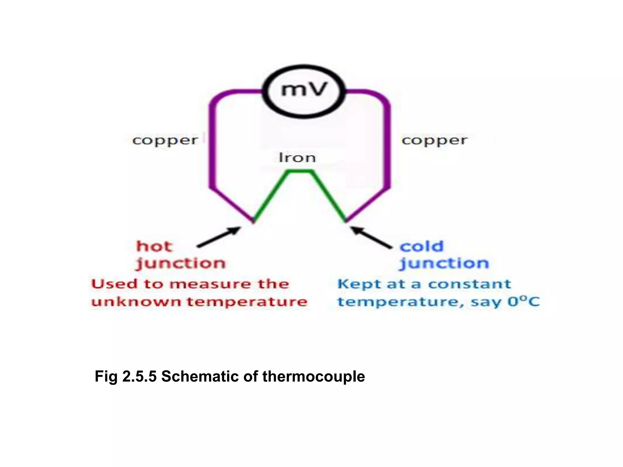 Fig 2.5.5 Schematic of thermocouple
 