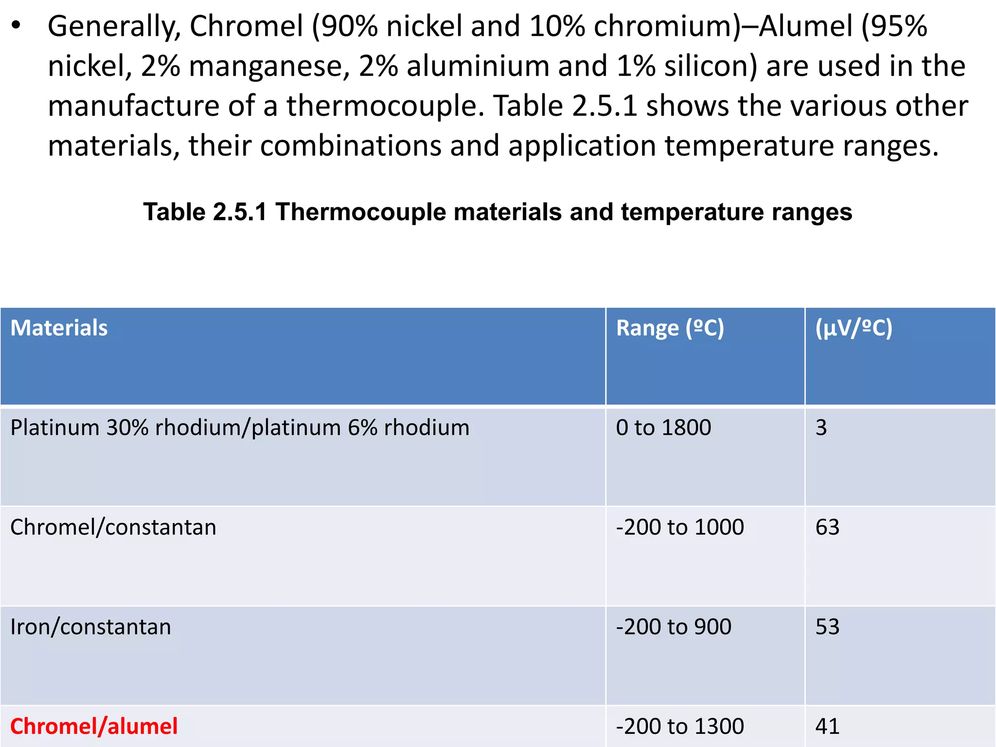 • Generally, Chromel (90% nickel and 10% chromium)–Alumel (95%
nickel, 2% manganese, 2% aluminium and 1% silicon) are used in the
manufacture of a thermocouple. Table 2.5.1 shows the various other
materials, their combinations and application temperature ranges.
Materials Range (ºC) (μV/ºC)
Platinum 30% rhodium/platinum 6% rhodium 0 to 1800 3
Chromel/constantan -200 to 1000 63
Iron/constantan -200 to 900 53
Chromel/alumel -200 to 1300 41
Table 2.5.1 Thermocouple materials and temperature ranges
 