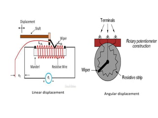 Linear displacement Angular displacement
LA LB
 