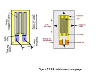 Figure 2.2.3 A resistance strain gauge
 