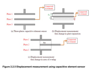Figure 2.2.5 Displacement measurement using capacitive element sensor
 