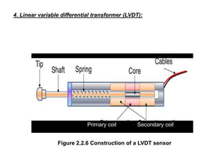 Primary coil Secondary coil
Figure 2.2.6 Construction of a LVDT sensor
4. Linear variable differential transformer (LVDT):
 