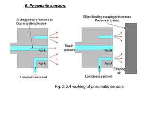 6. Pneumatic sensors:
Fig. 2.3.4 working of pneumatic sensors
 