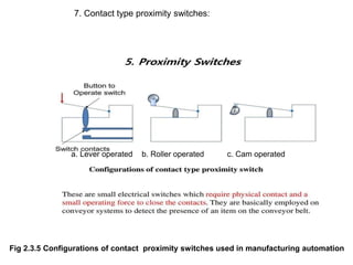 7. Contact type proximity switches:
Fig 2.3.5 Configurations of contact proximity switches used in manufacturing automation
a. Lever operated b. Roller operated c. Cam operated
 