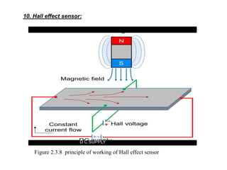 D C SUPPLY
10. Hall effect sensor:
Figure 2.3.8 principle of working of Hall effect sensor
 