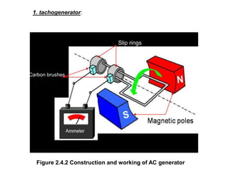 Carbon brushes
Slip rings
Figure 2.4.2 Construction and working of AC generator
1. tachogenerator:
 