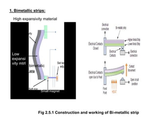 1. Bimetallic strips:
Fig 2.5.1 Construction and working of Bi-metallic strip
Small magnet
bimetalic
High expansivity material
Low
expansi
vity mtrl
 