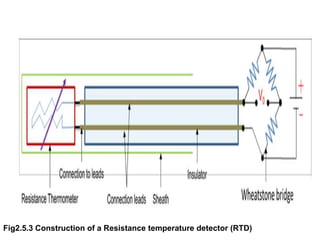 Fig2.5.3 Construction of a Resistance temperature detector (RTD)
 