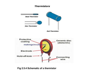 Fig 2.5.4 Schematic of a thermistor
 