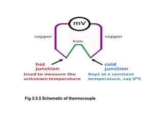 Fig 2.5.5 Schematic of thermocouple
 