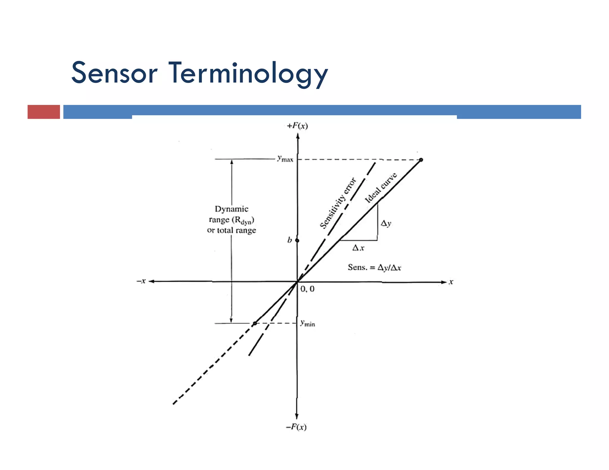 Sensor Terminology
 