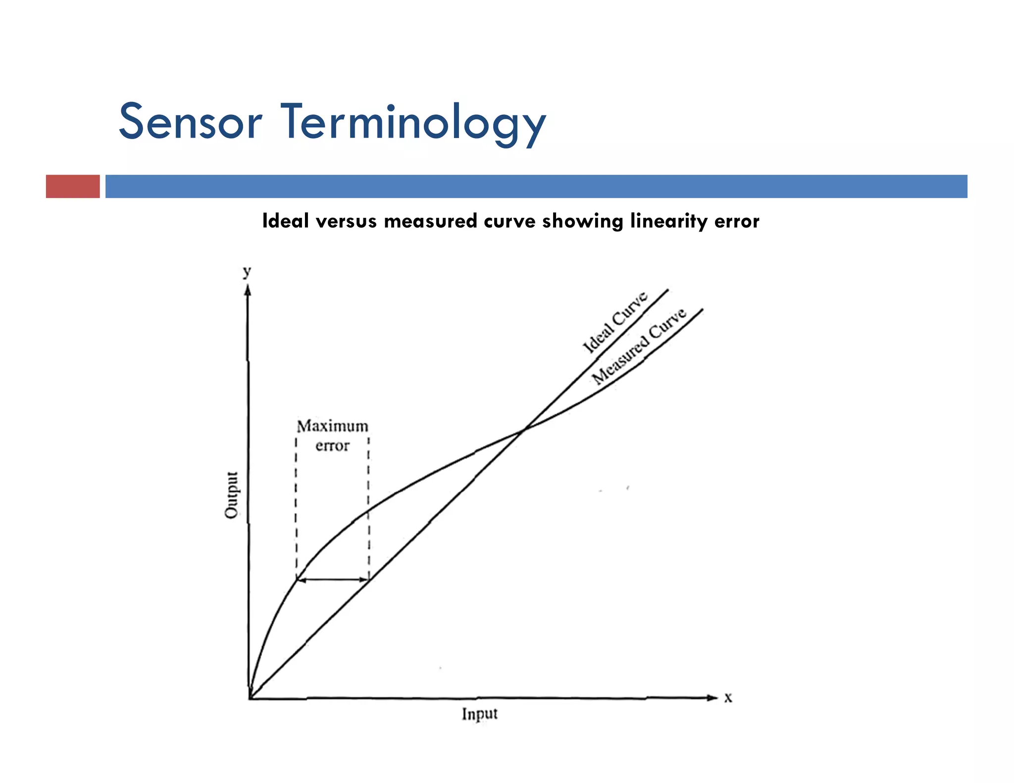 Sensor Terminology
Ideal versus measured curve showing linearity error
 