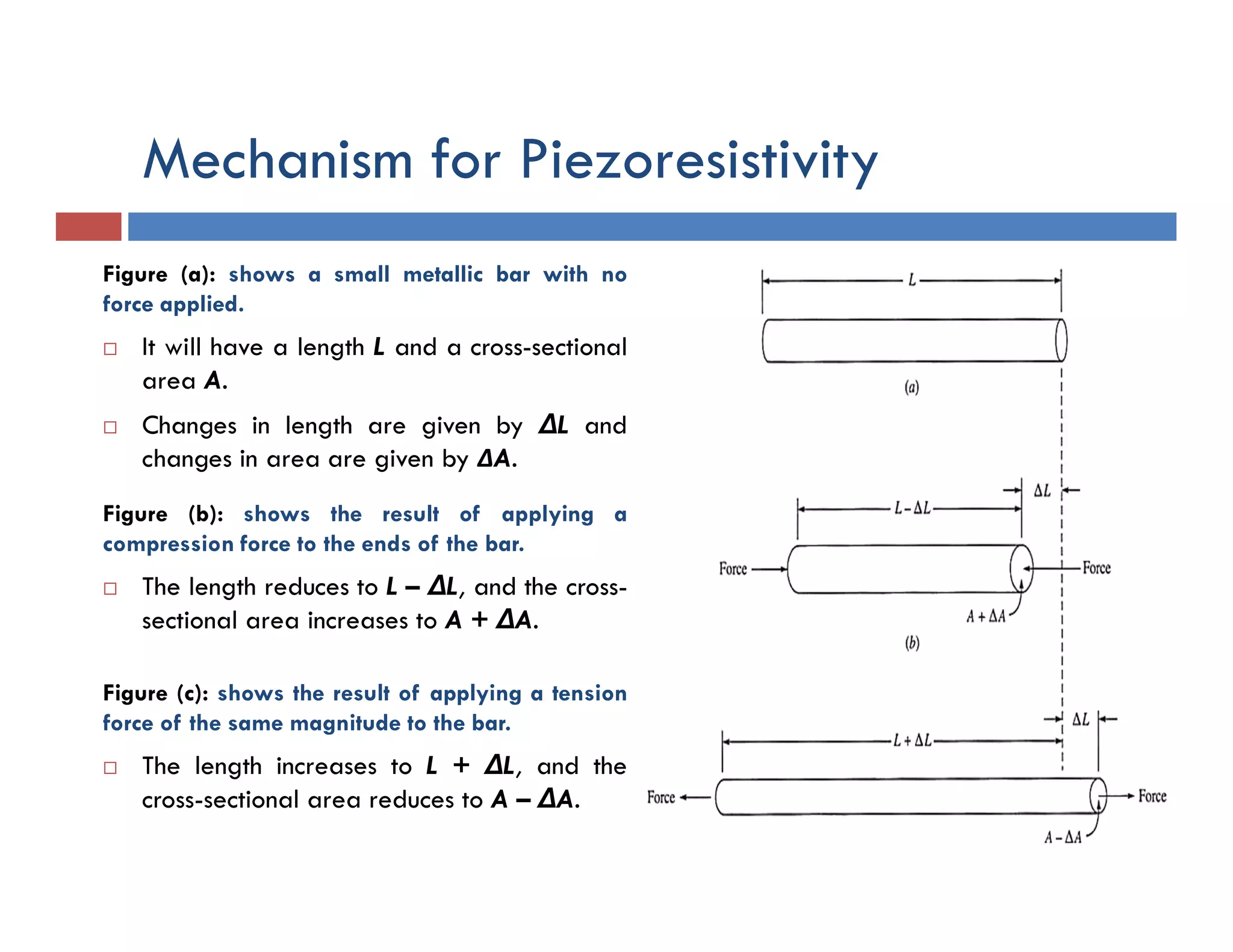 Mechanism for Piezoresistivity
Figure (a): shows a small metallic bar with no
force applied.
 It will have a length L and a cross-sectional
area A.
 Changes in length are given by ΔL and
changes in area are given by ΔA.
Figure (b): shows the result of applying a
compression force to the ends of the bar.
 The length reduces to L – ΔL, and the cross-
sectional area increases to A + ΔA.
Figure (c): shows the result of applying a tension
force of the same magnitude to the bar.
 The length increases to L + ΔL, and the
cross-sectional area reduces to A – ΔA.
 