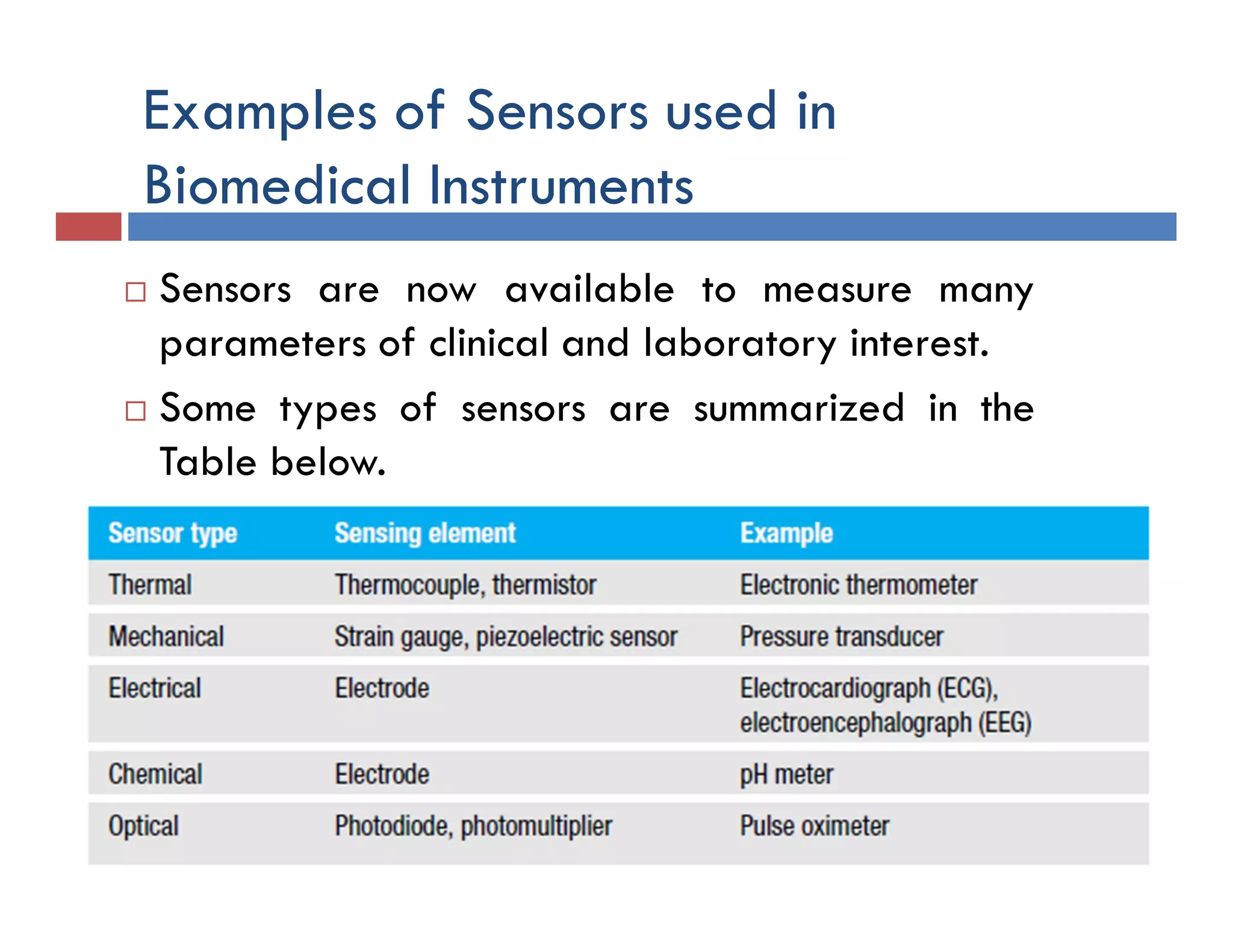 Examples of Sensors used in
Biomedical Instruments
 Sensors are now available to measure many
parameters of clinical and laboratory interest.
 Some types of sensors are summarized in the
Table below.
 