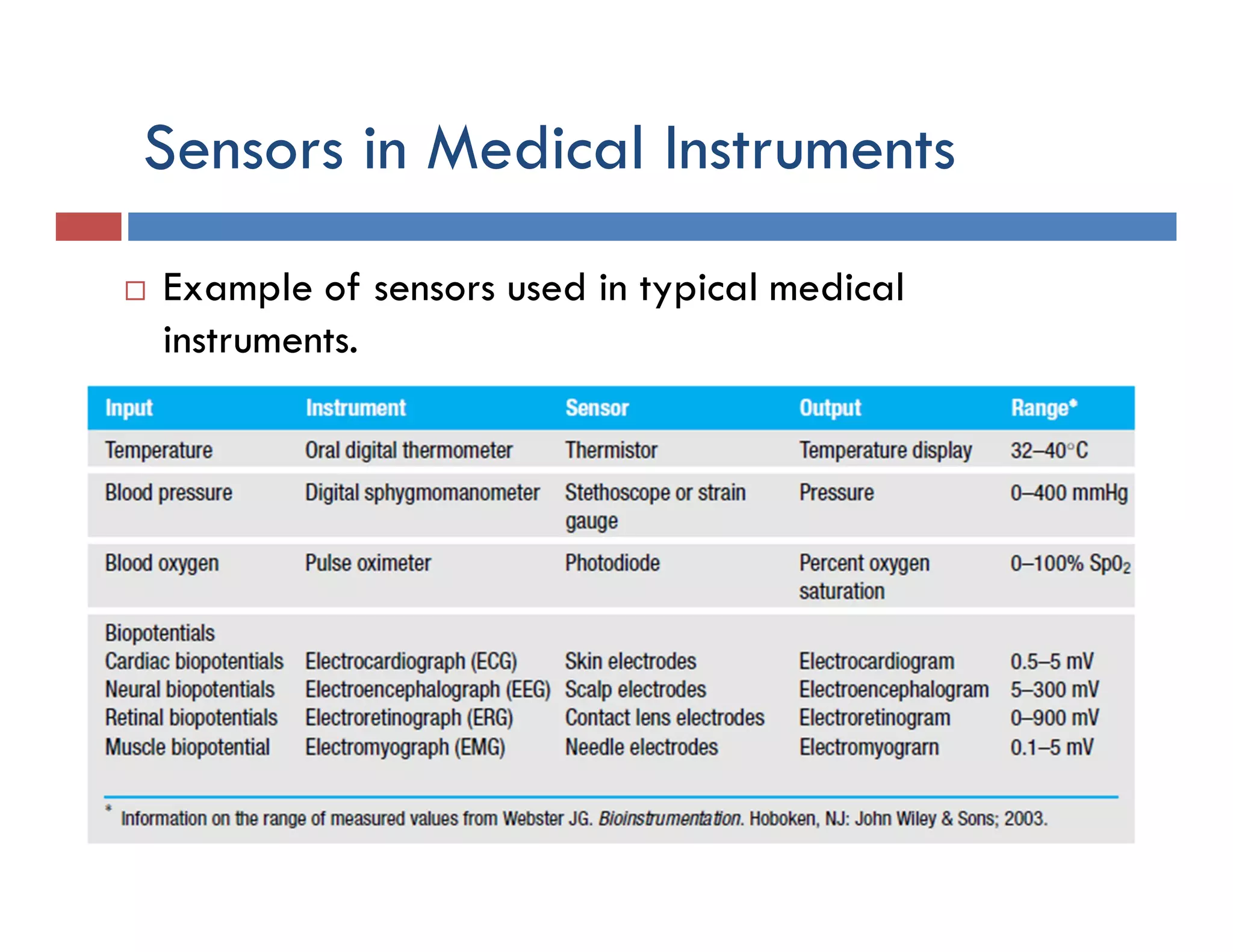 Sensors in Medical Instruments
 Example of sensors used in typical medical
instruments.
 