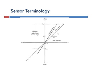 Sensor Terminology
 