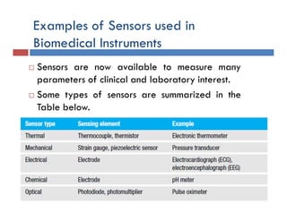Examples of Sensors used in
Biomedical Instruments
 Sensors are now available to measure many
parameters of clinical and laboratory interest.
 Some types of sensors are summarized in the
Table below.
 