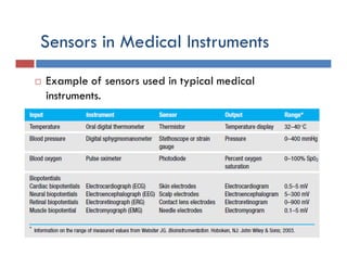Sensors in Medical Instruments
 Example of sensors used in typical medical
instruments.
 