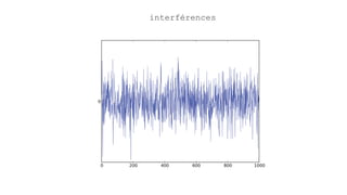 interférences
 