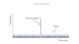 interférences
 