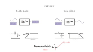 filters
high pass low pass
Farads
Ohms
 