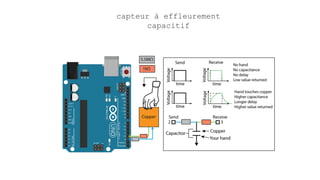 capteur à effleurement
capacitif
 